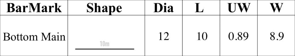 bar bending schedule of a 10 m rebar