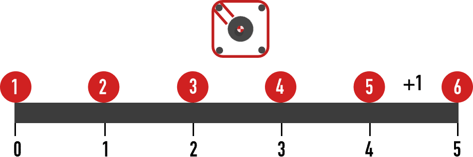 number of bars in a bbs