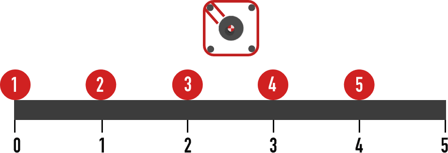 number of bars in a bbs