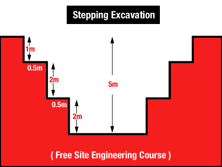 stepping excavation