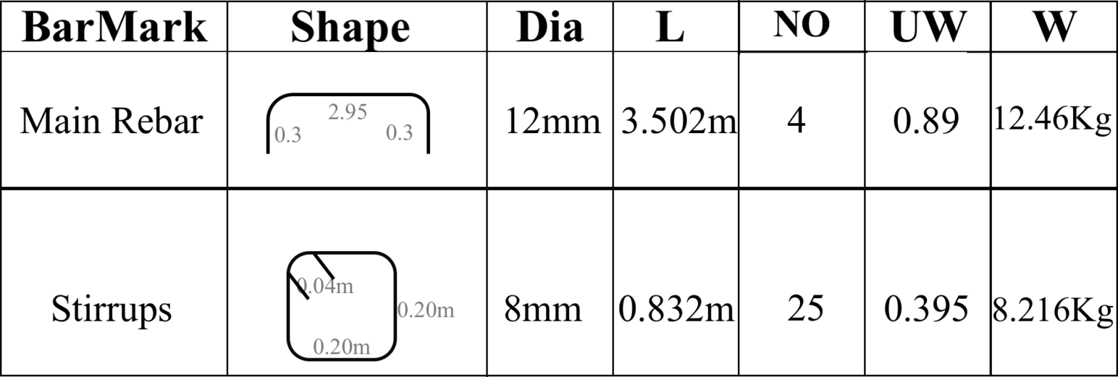 BBS Of Beam Bar Bending Schedule Tutorial