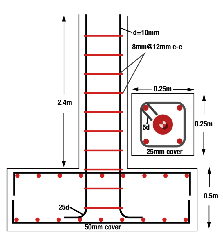 Bbs Of Column Bar Bending Schedule Tutorial Hot Sex Picture 